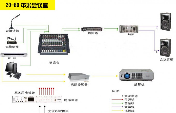 会议音响系统