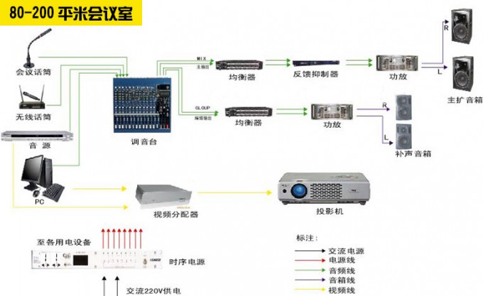 会议音响系统